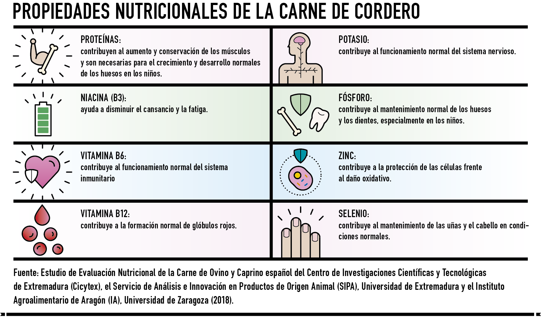 Sostenibilidad